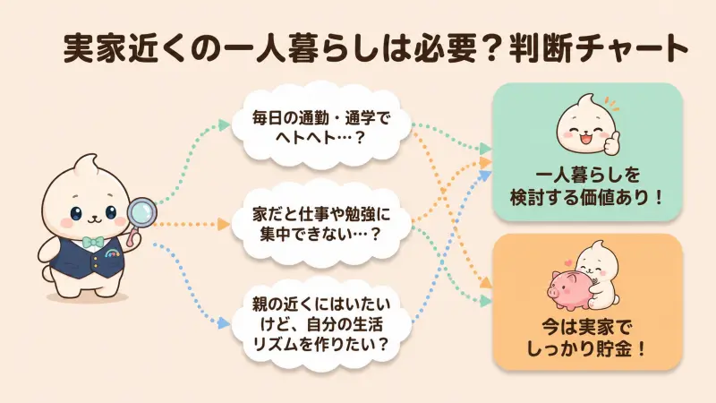 実家近くの一人暮らしはもったいないと言われる理由