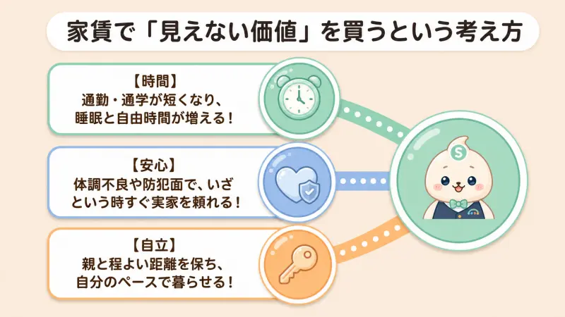 実家の近くで一人暮らしするメリット