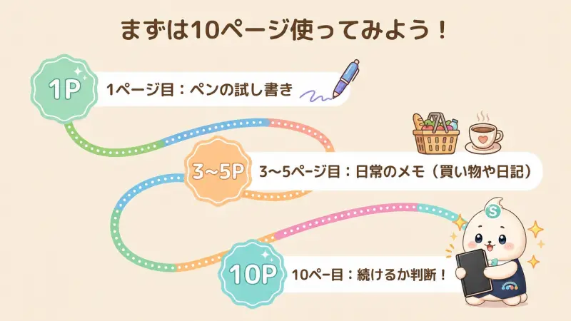 モレスキン10ページだけ使う具体例