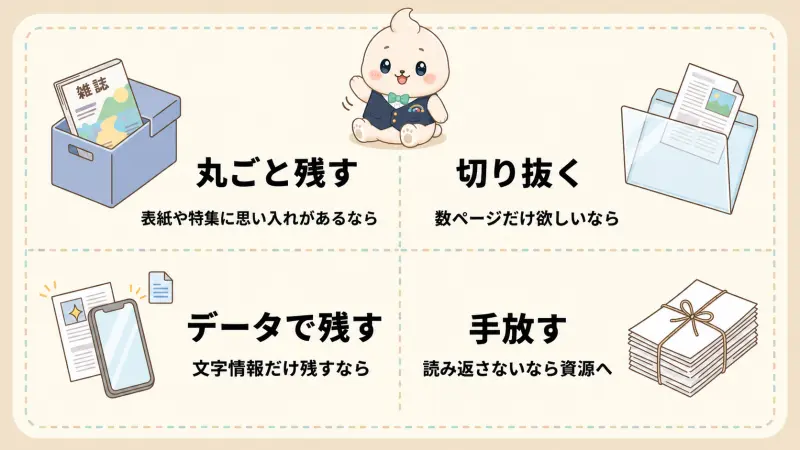 切り抜く雑誌と切り抜かない雑誌を分ける