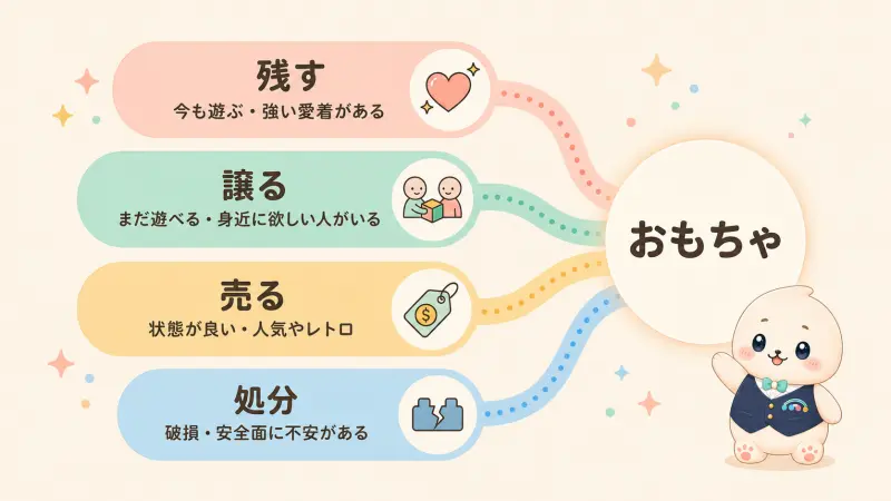 残す・売る・譲る・処分に分ける