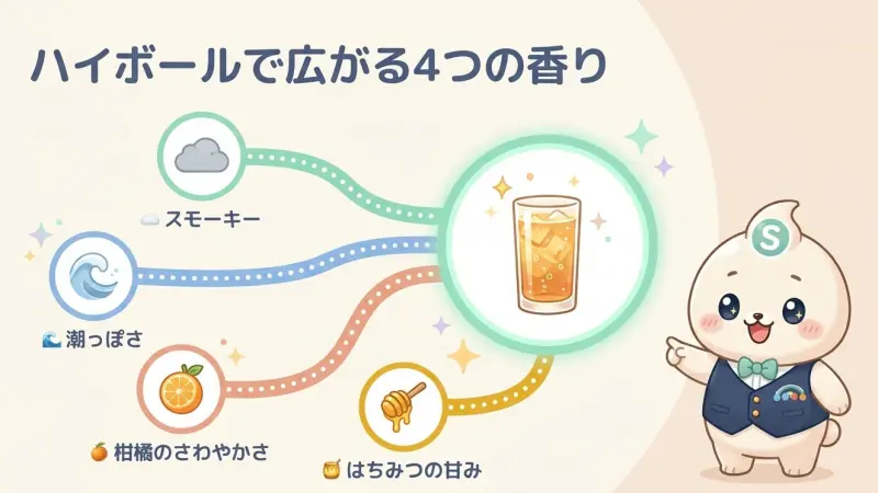 ボウモアハイボールに向いている場合