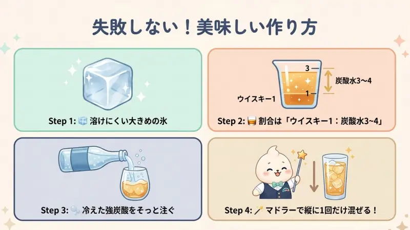 ボウモアは何で割ったら美味しい?