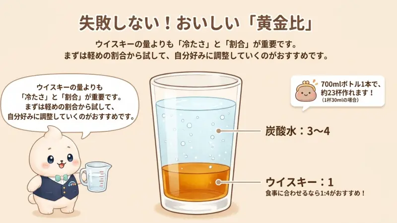 おいしい割合は1:3〜4が目安
