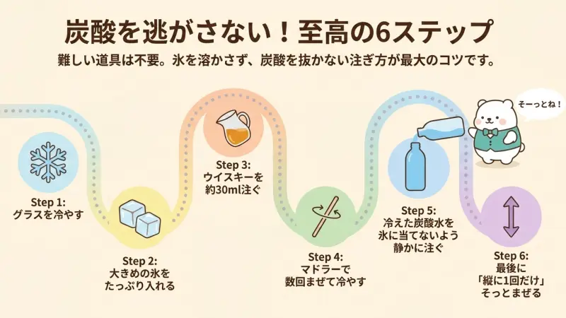 ジャックダニエルハイボールの作り方