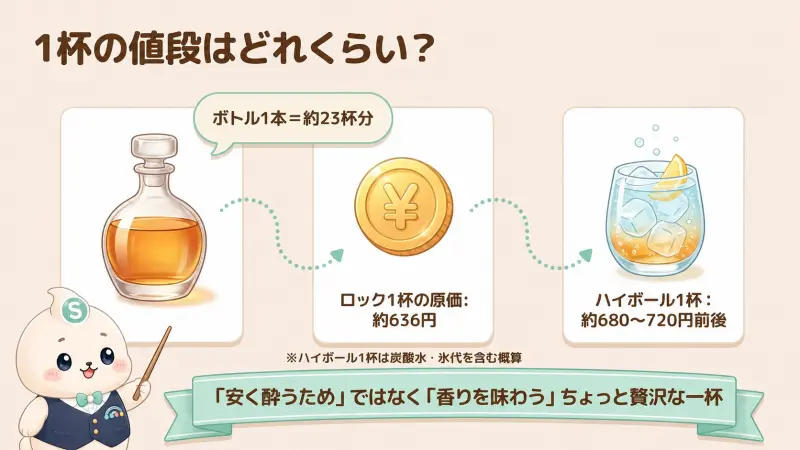 マッカランハイボールはもったいない？値段で判断