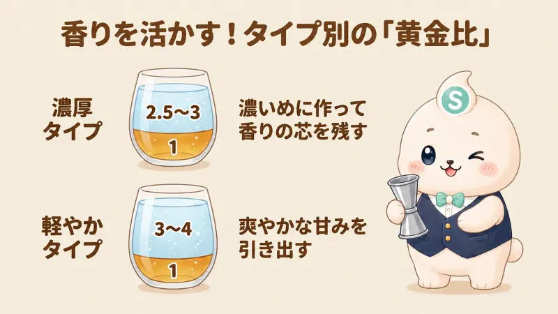 マッカランシェリーオーク12年ハイボールの注意点