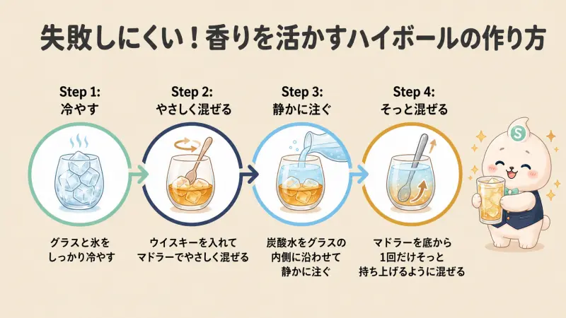 香りを活かすマッカランハイボールの作り方