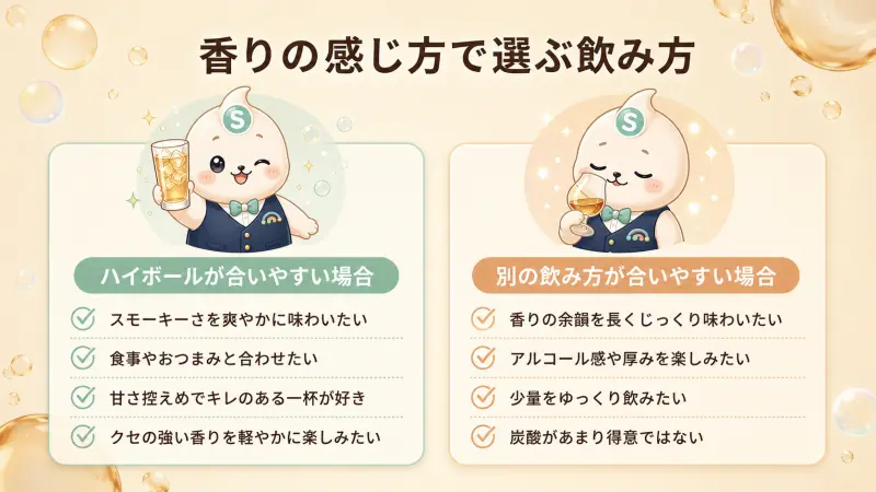 ラフロイグハイボールの飲み方と割合