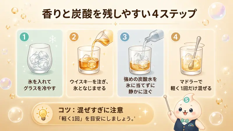 ラフロイグハイボールは、混ぜすぎと氷の溶けすぎに注意