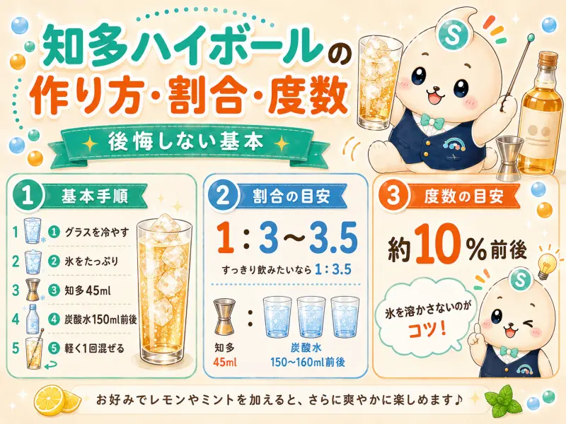 知多ハイボールの作り方・割合・度数