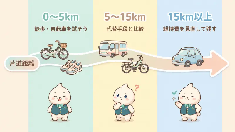 通勤車がもったいないかは距離と使う頻度で変わる