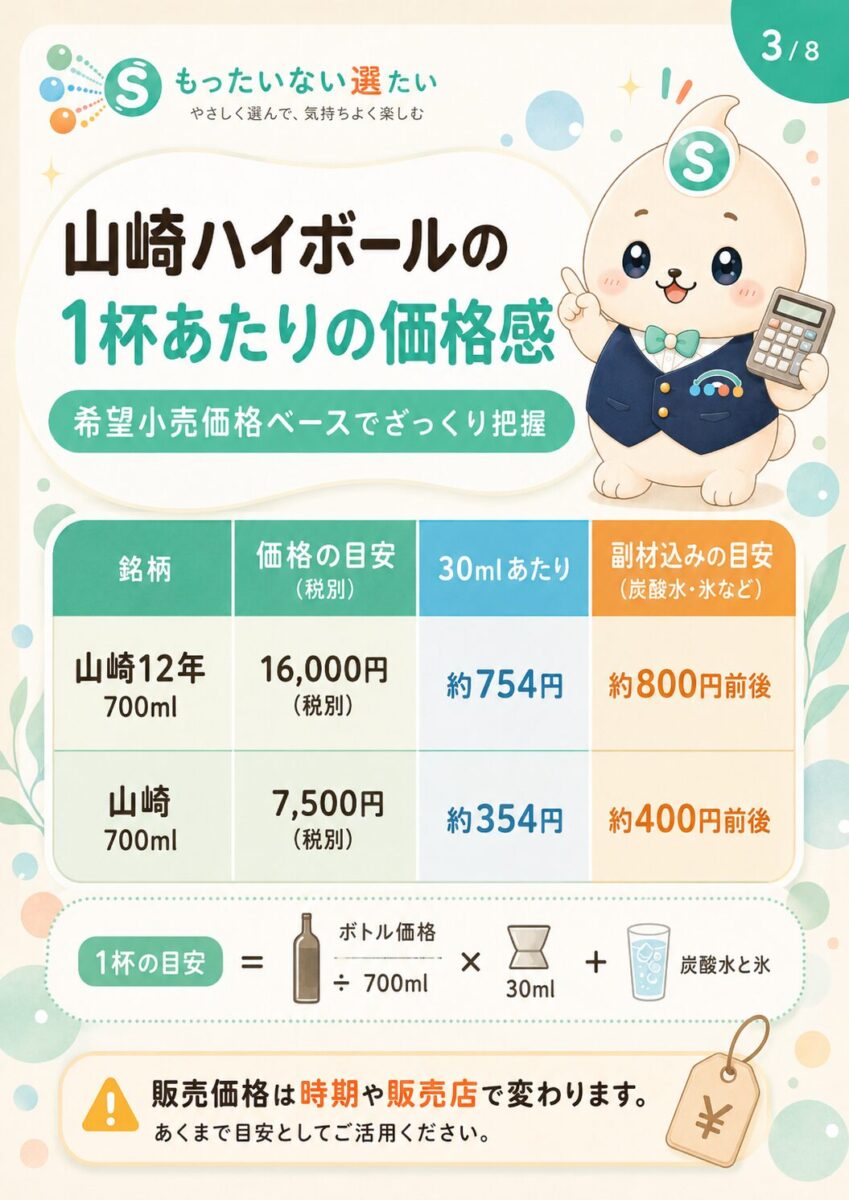 山崎ハイボールの1杯当たりの価格感