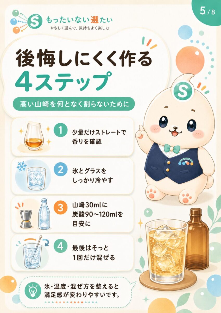 山崎ハイボール後悔しにくく作る4ステップ