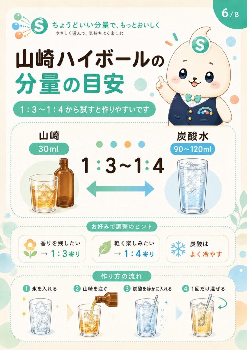 山崎ハイボールの分量の目安