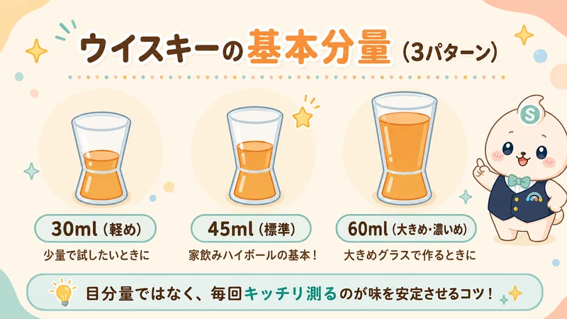 まとめ:ハイボールは割合と分量を決めると美味しく作りやすい
