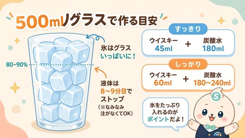 ハイボールの基本割合はウイスキー1:炭酸水3〜4