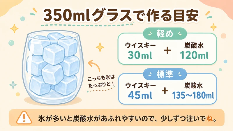 ハイボールの作り方と分量目安をmlで解説