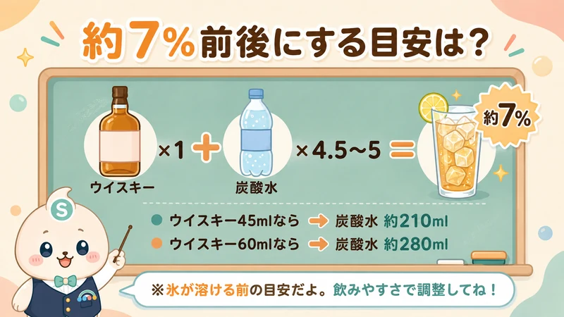ハイボールの作り方は500mlグラスなら何mlが目安?