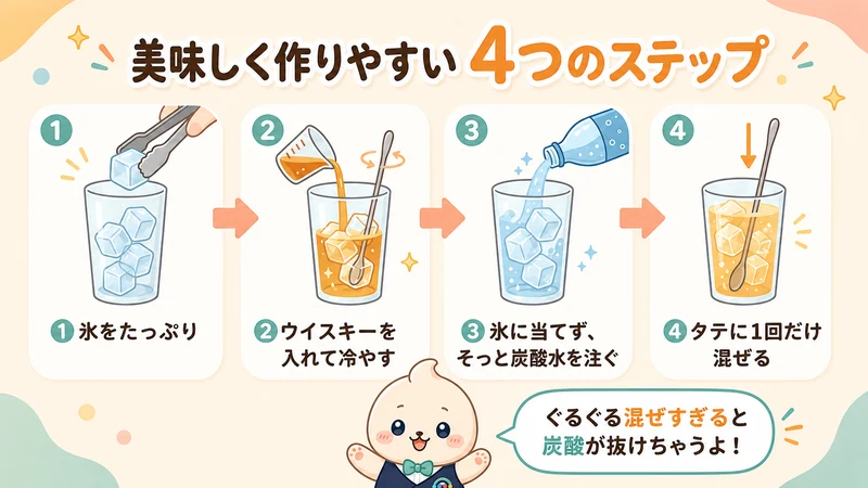 350mlグラスで作るハイボールの分量目安
