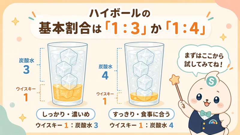 ハイボールが水っぽい原因と炭酸が抜ける失敗例