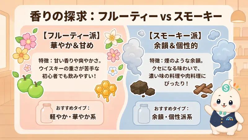 スモーキーなハイボールが好きな人におすすめ
