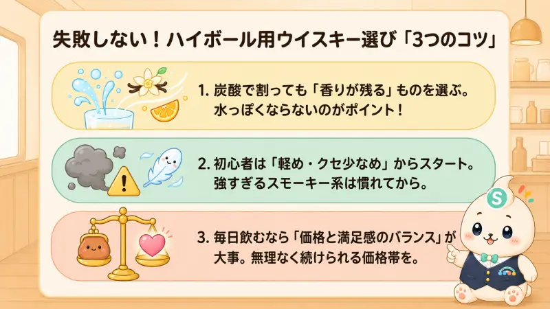 ハイボールに合うウイスキーの選び方