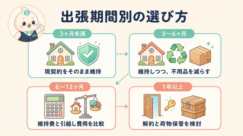期間別の損しない判断