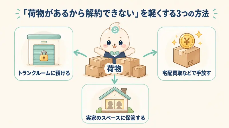 長期出張で家賃がもったいない荷物対策