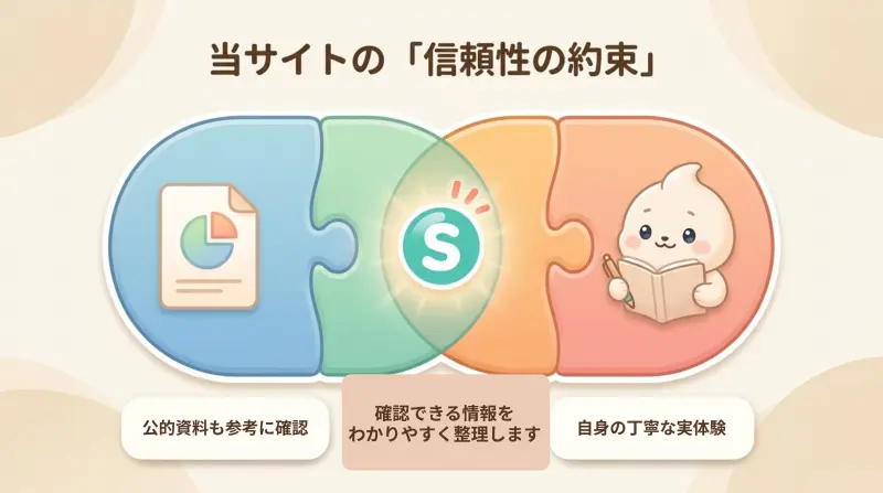 もったいない選たい信頼性の約束