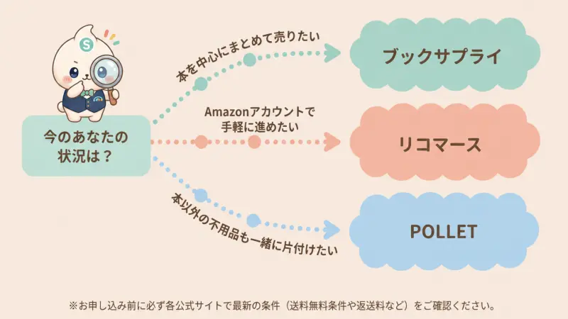 本を売るならどこがいい?知恵袋の結論