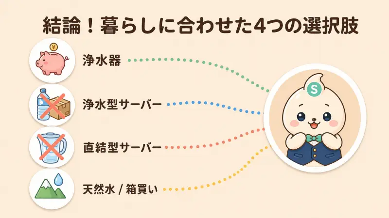 暮らしの負担に合わせた4つの選択肢
