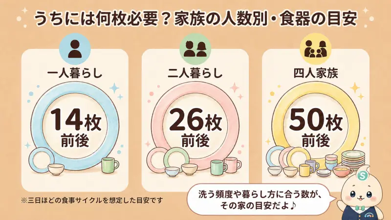 残す食器の数を決める